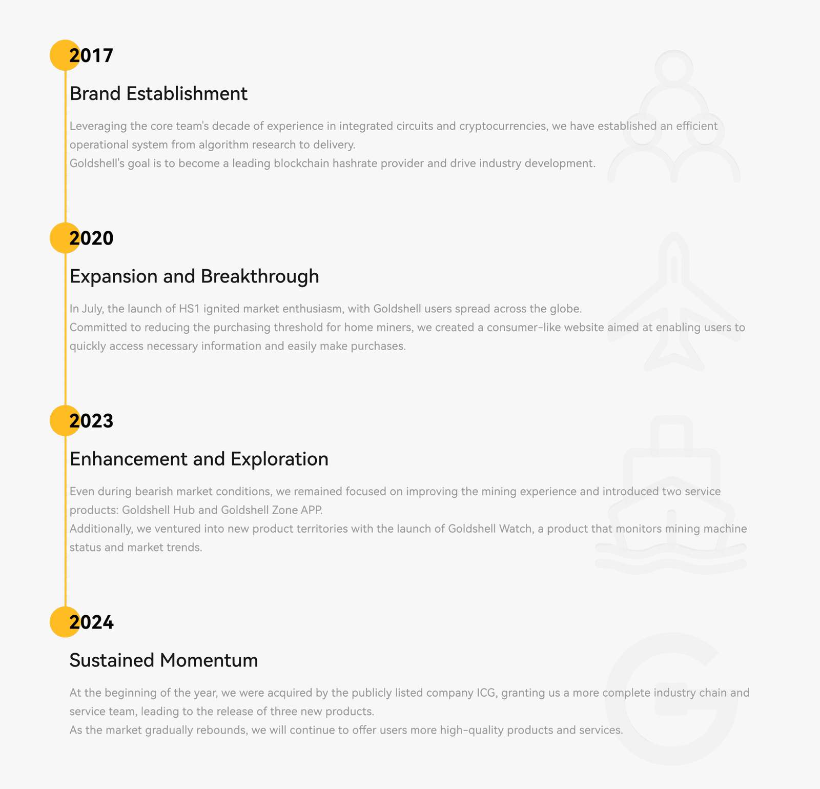 About Goldshell History Scaled